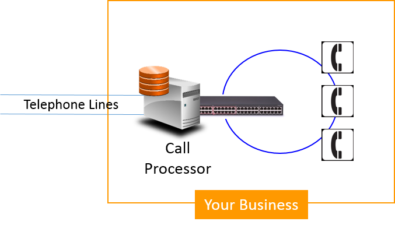 What is a Cloud-Based Unified Communication System